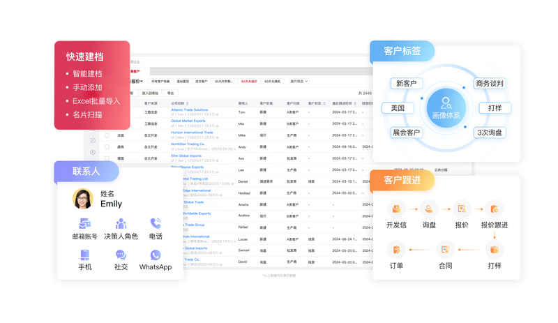 外贸客户关系系统